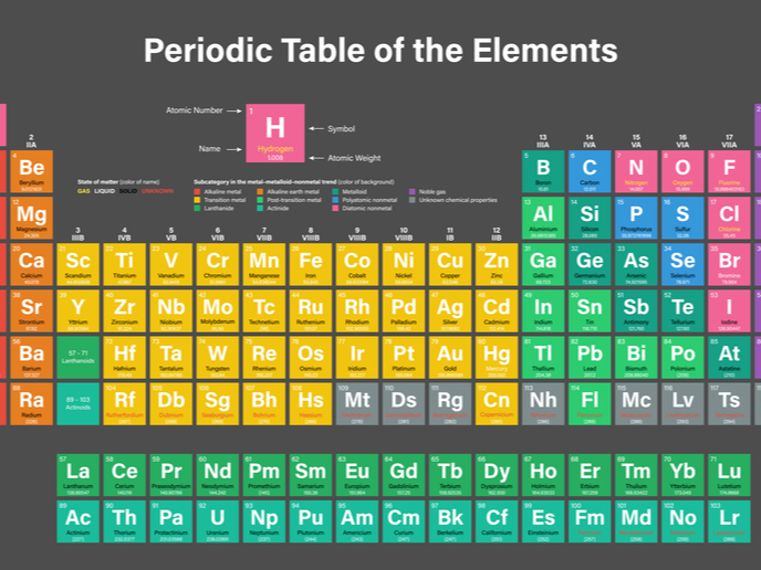 how would you relate alchemy to synthesis of new elements