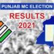 krishna karkhana election 2021 result