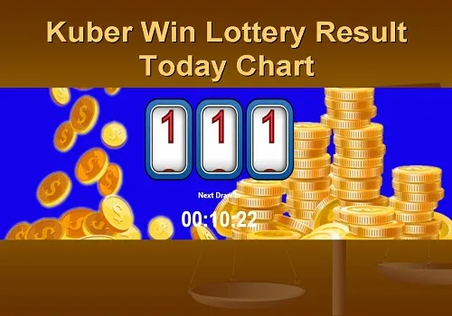 kuberan lottery result