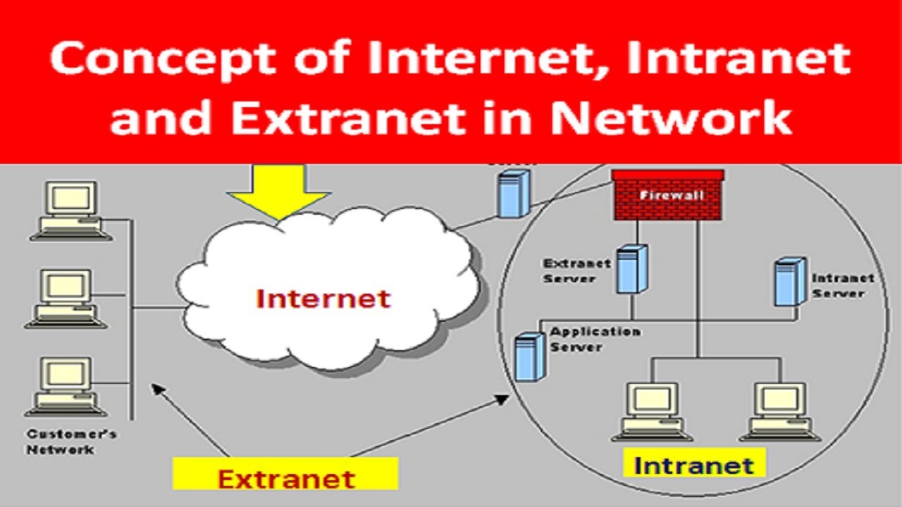 vw extranet